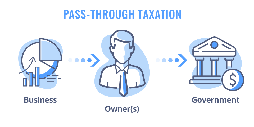 Pass-through Taxation